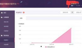 自媒体收益视频博主爆料,视频博主真实爆料，揭秘收益背后的秘密